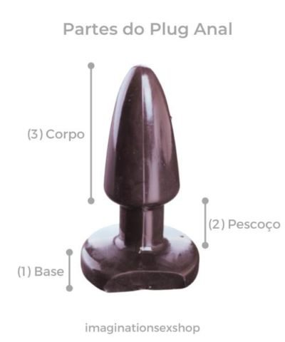 Partes do Plug Anal