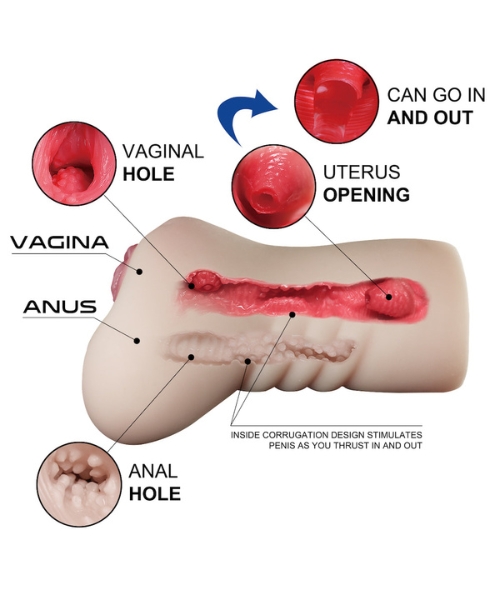 Masturbador Ultra Realista com Textura e Entrada de Vagina, Ânus e Útero - Crazy Lion - Imagem 12